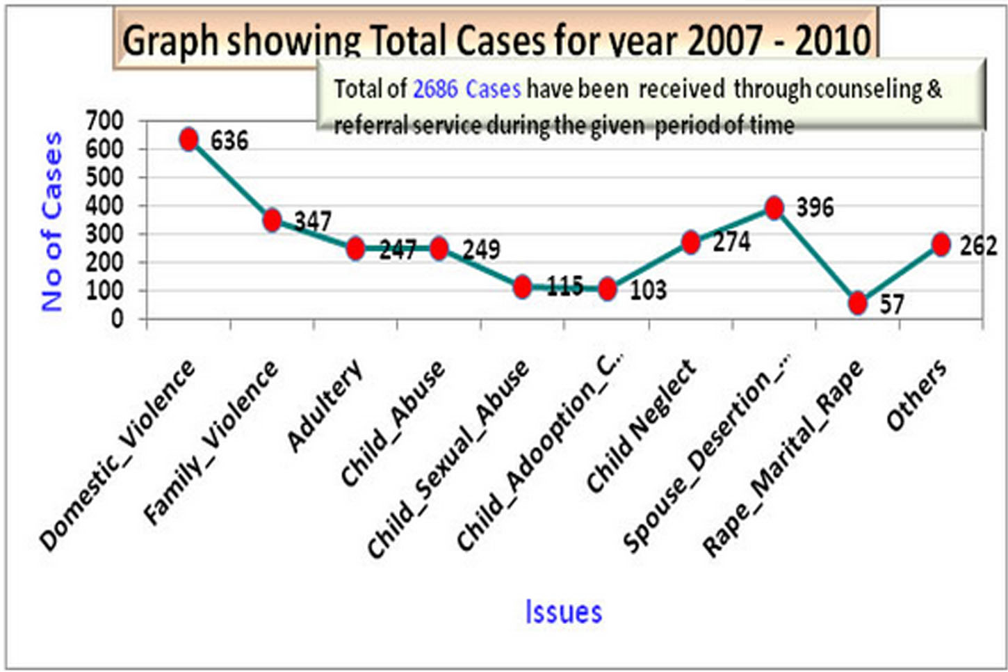 Graph 2